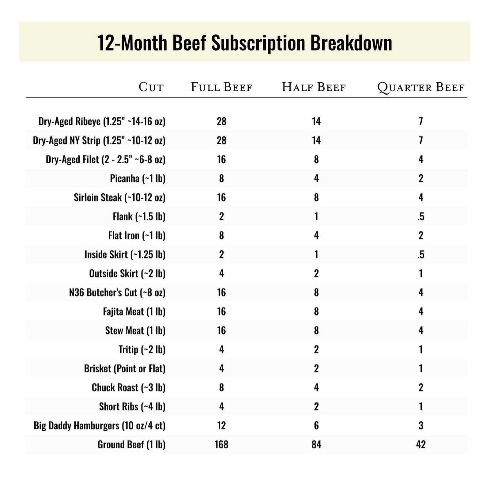The Latitude Club Monthly Subscription image 5